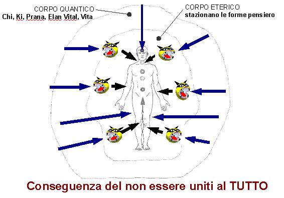 corpo e forme pensiero